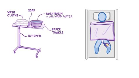 Ask the Nurse: Condom Drainage .